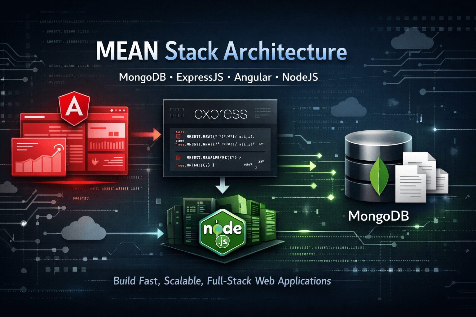 MEAN Stack Architecture MongoDB, ExpressJS, AngularJS, and NodeJS